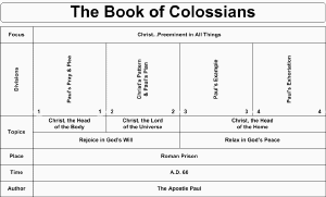 swartzentrover com book chart charts of the books of pauline epistles chart